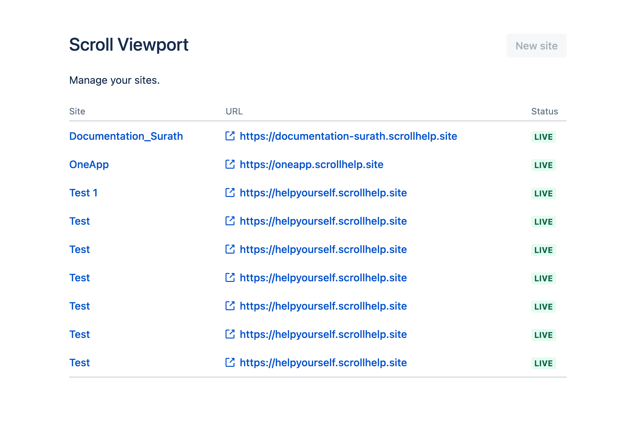 Viewport's plain table of sites