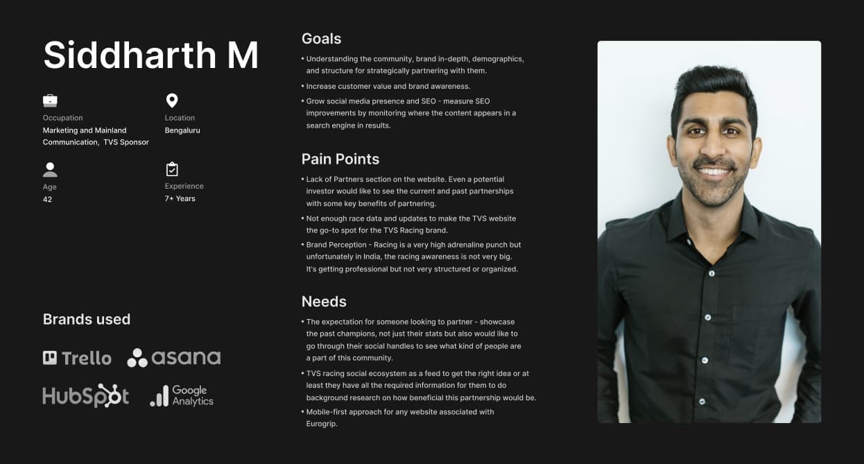 User persona: Siddharth M, Marketing and Mainland Communication, TVS Sponsor, age 42, Bengaluru, 7+ years experience. Goals include understanding the community for strategic partnerships and growing brand awareness. Pain points include a missing partners section and unclear brand perception. Needs include showcasing past champions and a mobile-first approach. Brands used: Trello, Asana, HubSpot, Google Analytics.